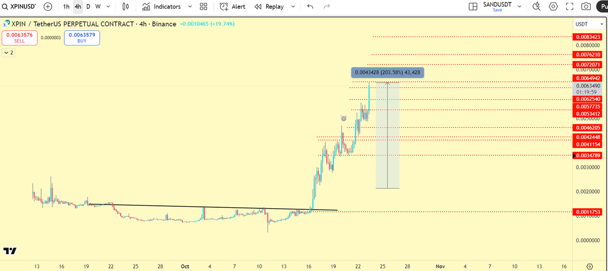 $XPIN Moonbag not so a moonbag anymore.