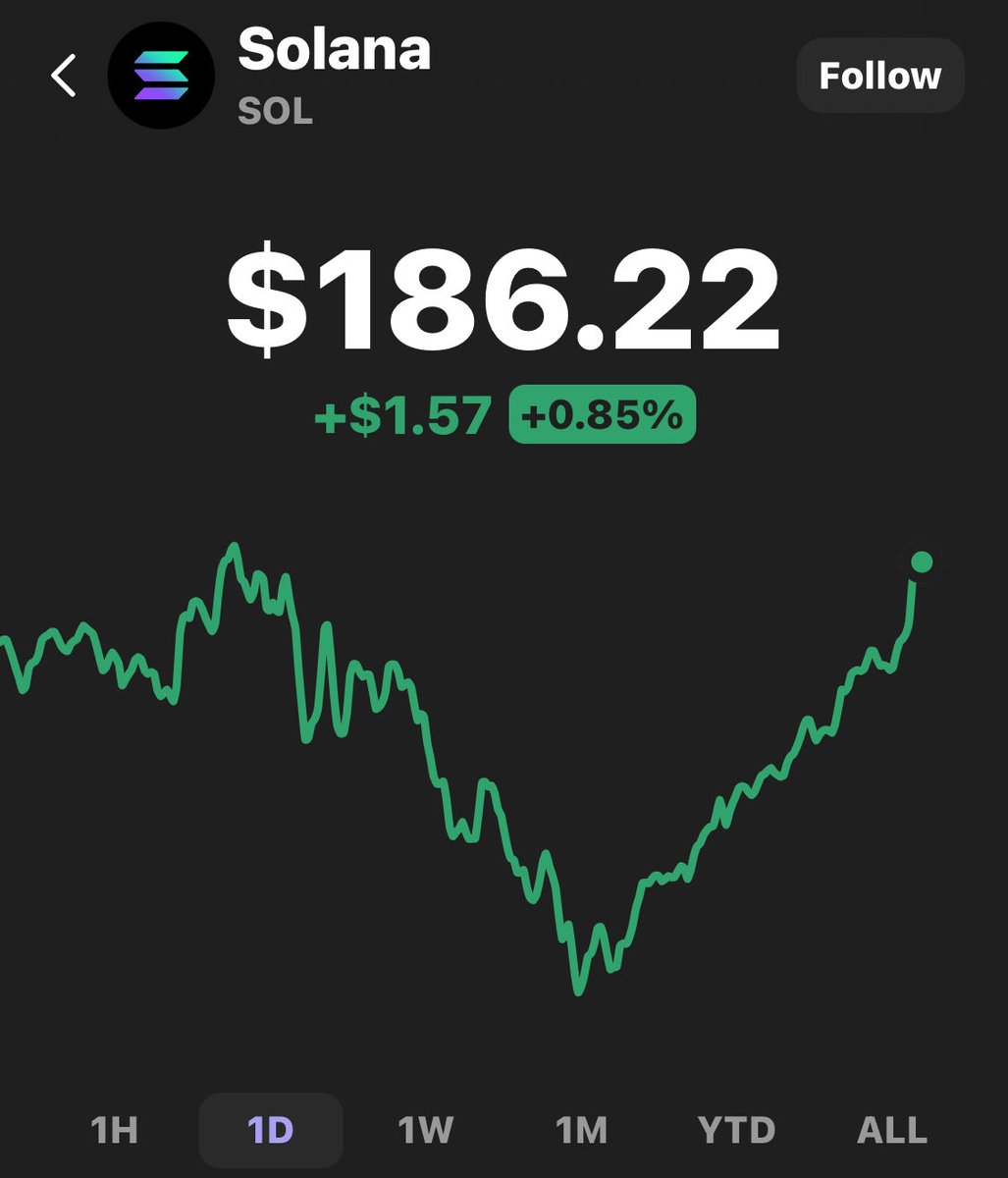 PrettyfayPF's tweet image. Giving out 2Sol —2 lucky winners if
sol today If it hit $190 today.
Retweet and drop your Solana wallet below
Say a prayer for me too🤞🙏