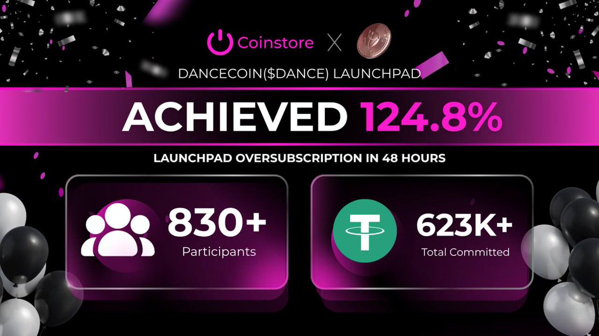 $DANCE Launchpad flew high!
🚀 833 participants = 623K+ USDT in 48hrs! 💸 We’re just warming up!

#DANCE #Launchpad #Coinstore