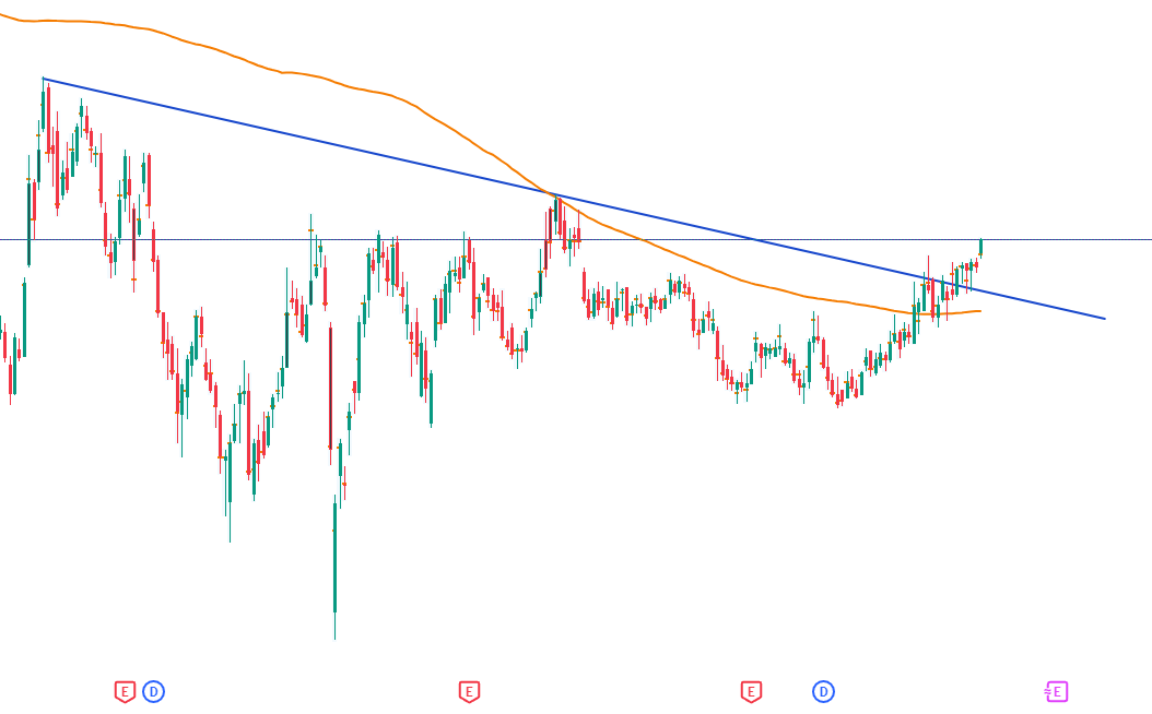 Swing__Trading's tweet photo. Crossing a Big volume supply zone of 251-252.. If crossed successfully, up move will be fast & furious !

#ongc #oilindia #crude #Nifty