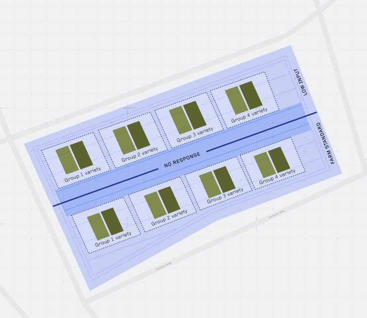 Dyson Farming Research tweet media
