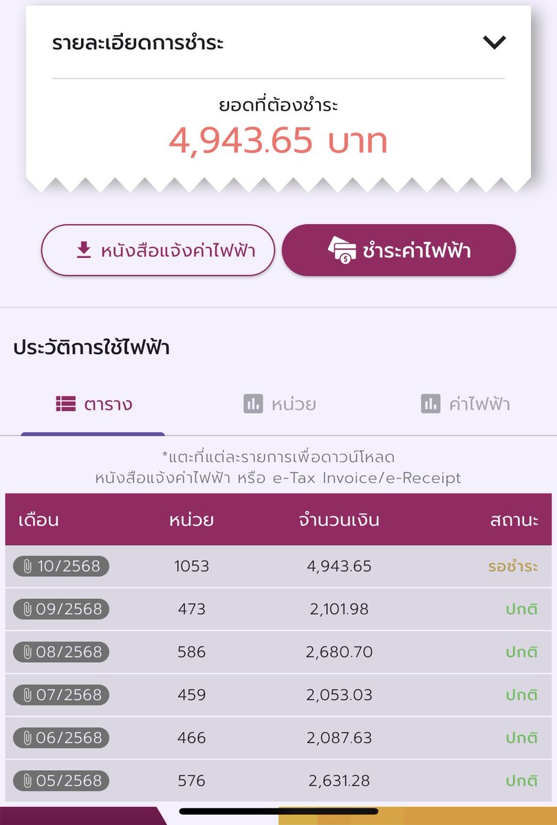 ค่าไฟเดือนนี้จึ้งมาก แอร์ 5 ตัว ผลักกันเปิด เปิดพร้อมกันมั่ง เครื่องล้างขวดนมที่ล้างแม่งเกือบทั้งวัน 1 เครื่องอบUV 1 ปกติอยู่กัน 3 คน แอร์เปิดแค่ห้องฉัน ตั้งแต่หลานเกิดเข้าบ้าน อากงอาม่า มาช่วยเลี้ยงหลาน พี่สาวพี่เขยปิดเทอม อยู่บ้านกันพร้อมหน้า เป็นเดือนที่ใช้บ้าน&amp;ตู้เย็นคุ้มสุดๆ