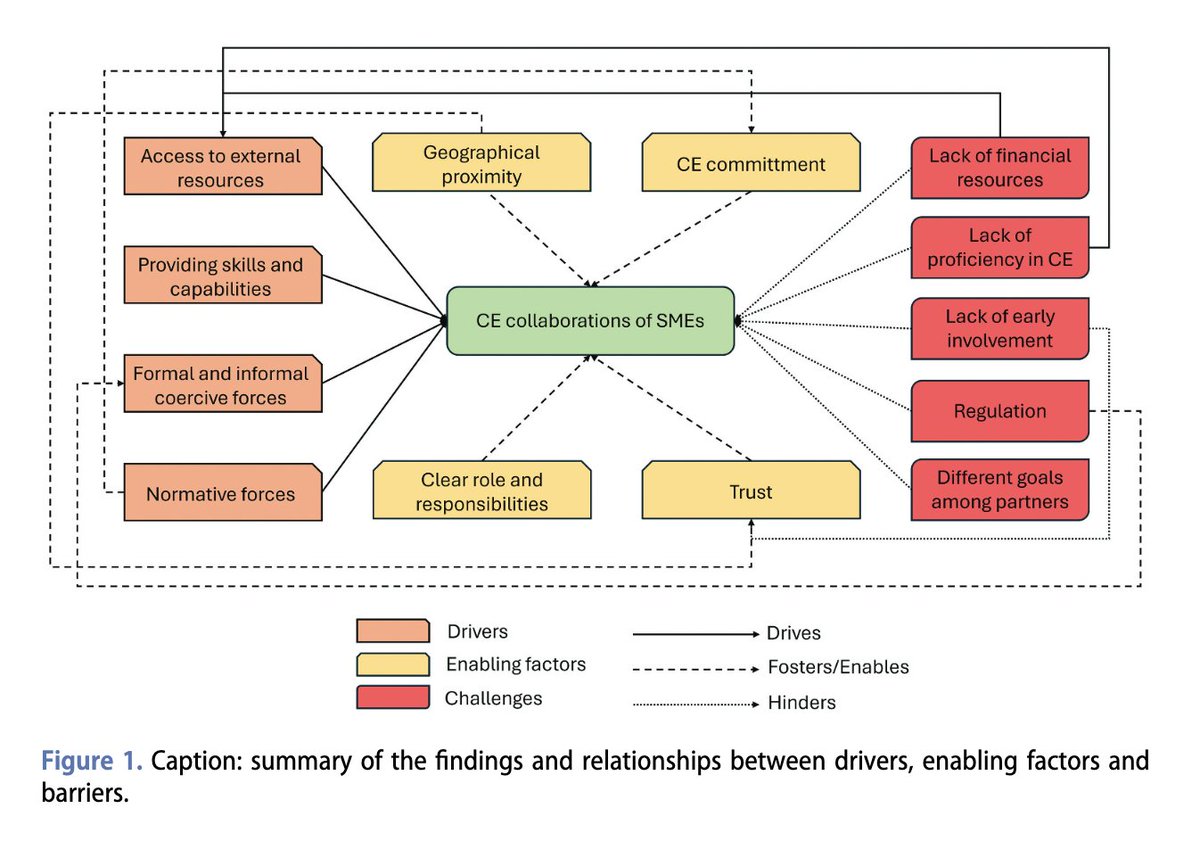IOM - Innovation Journal tweet media