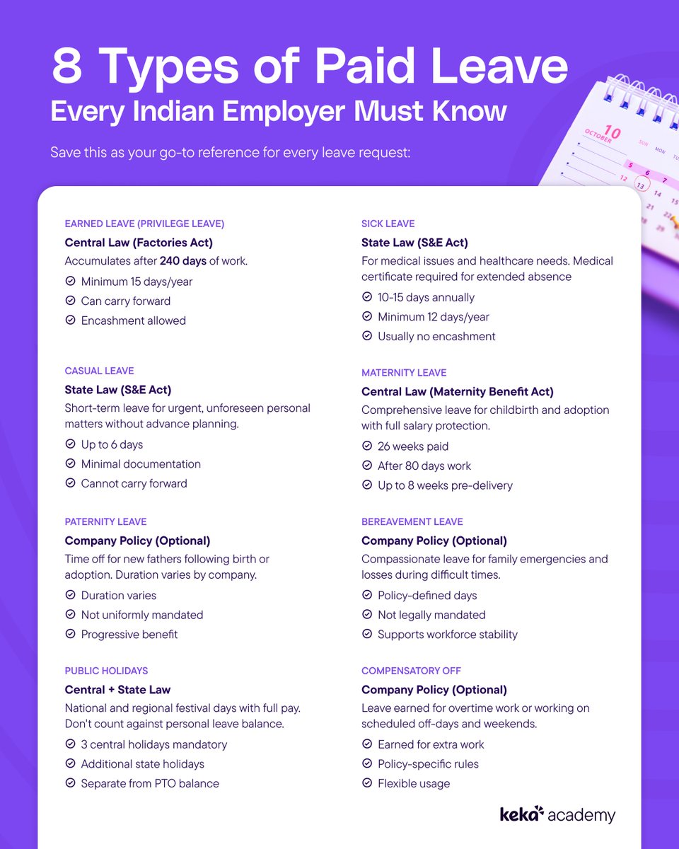 HR Pop Quiz: Employee worked overtime on Saturday. Do they get:
A) Casual leave
B) Comp-off
C) A thank you email
If you hesitated, you need this guide! 😄

Get your pocket reference for every leave scenario. 📚
🔗 bit.ly/Paid-Time-Off-…

#HR #LeaveManagement #PTO #KekaAcademy