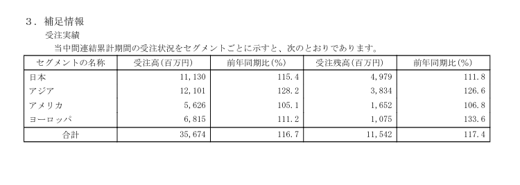 とにかく明るい投資家 tweet media