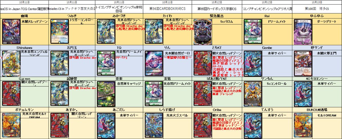 1 光水闇自然ゼーロ 1 ライオネルスター 1 水闇COMPLEX 1 5cバロム 1