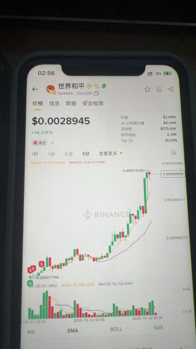 是时候为 #世界和平 做点贡献了
这条推文下留下你地址 
关注我并且转推
让我看到你推文里有cx世界和平
每个地址1000枚 一共送20w枚

中文世界和平
0x4444def5cf226bf50aa4b45e5748b676945bc509

英文世界和平

0x4444a7e84e8a043a887dc93da3d83b16b10d8c31