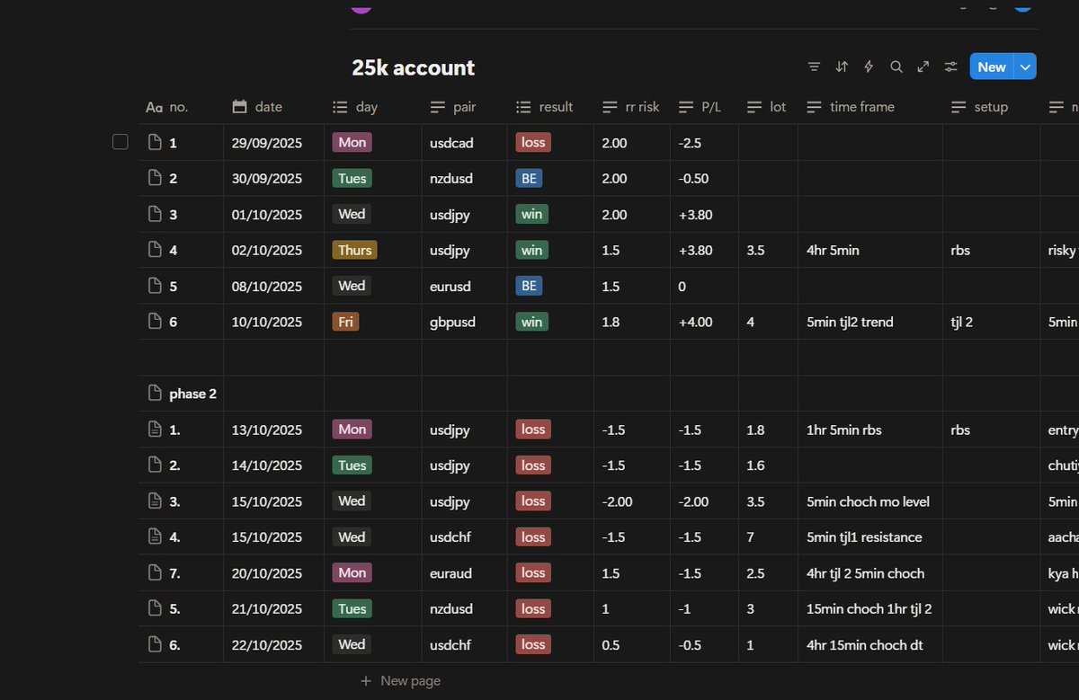 Growth fx tweet media