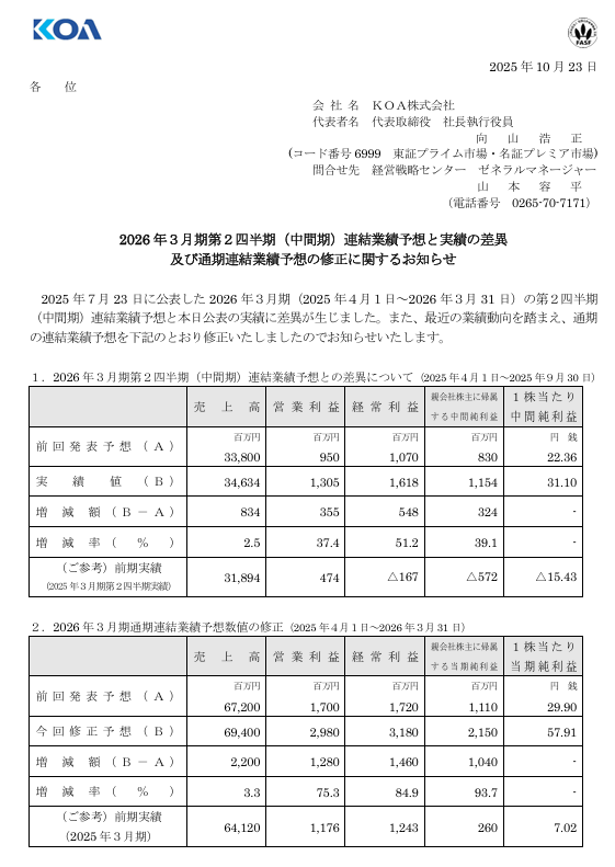 とにかく明るい投資家 tweet media