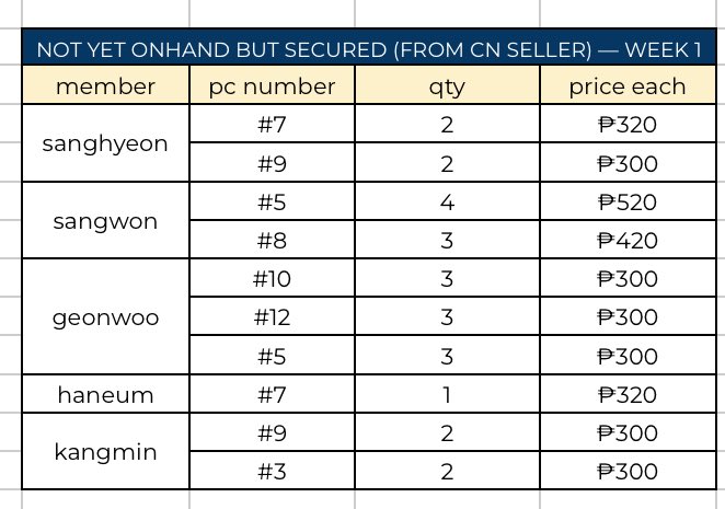 redstring__89's tweet image. wts fb ph | #redstringlapags

boys 2 planet after:journey pop up in shanghai week 1  &amp;amp; week 2 FROM CN SELLER

୨ৎ price on pic + isf
→ feta after ship out

dop: payo to secure (can be sold anytime) 

t. b2p pc sanghyeon sangwon geonwoo haneum kangmin liyu leejeong kangmin