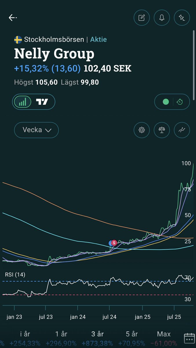 InvestGent tweet media