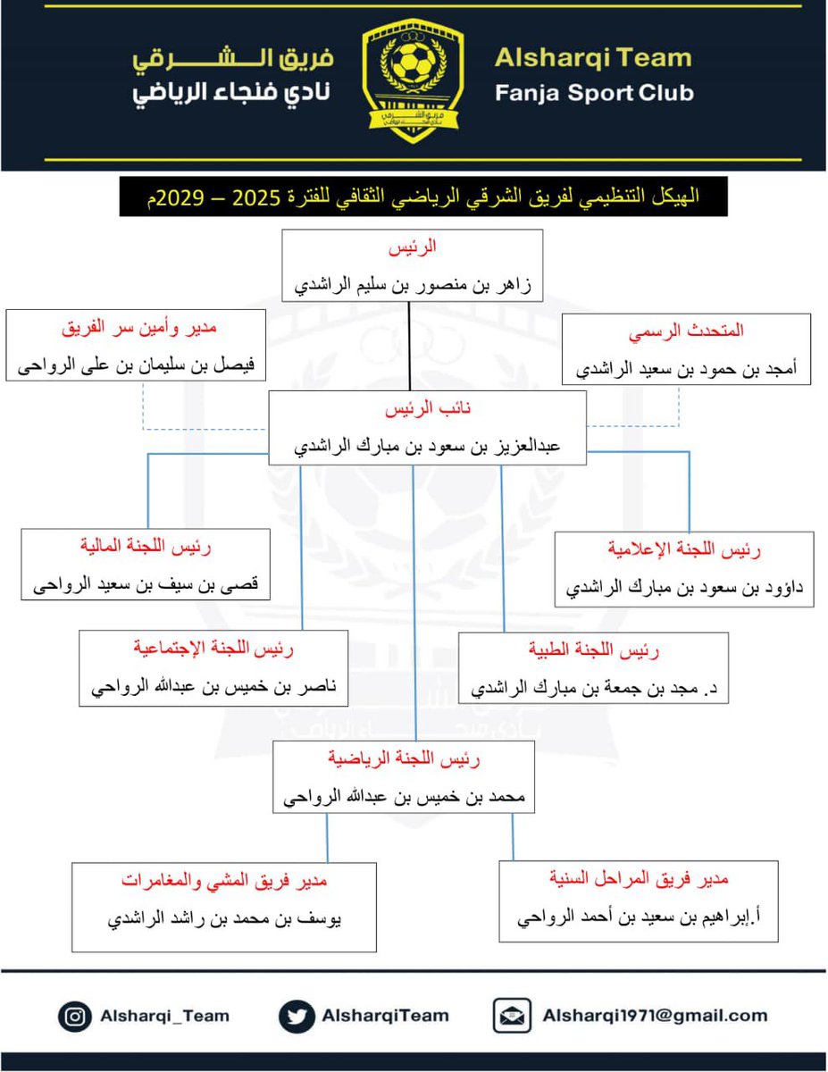 Alsharqi_team tweet media