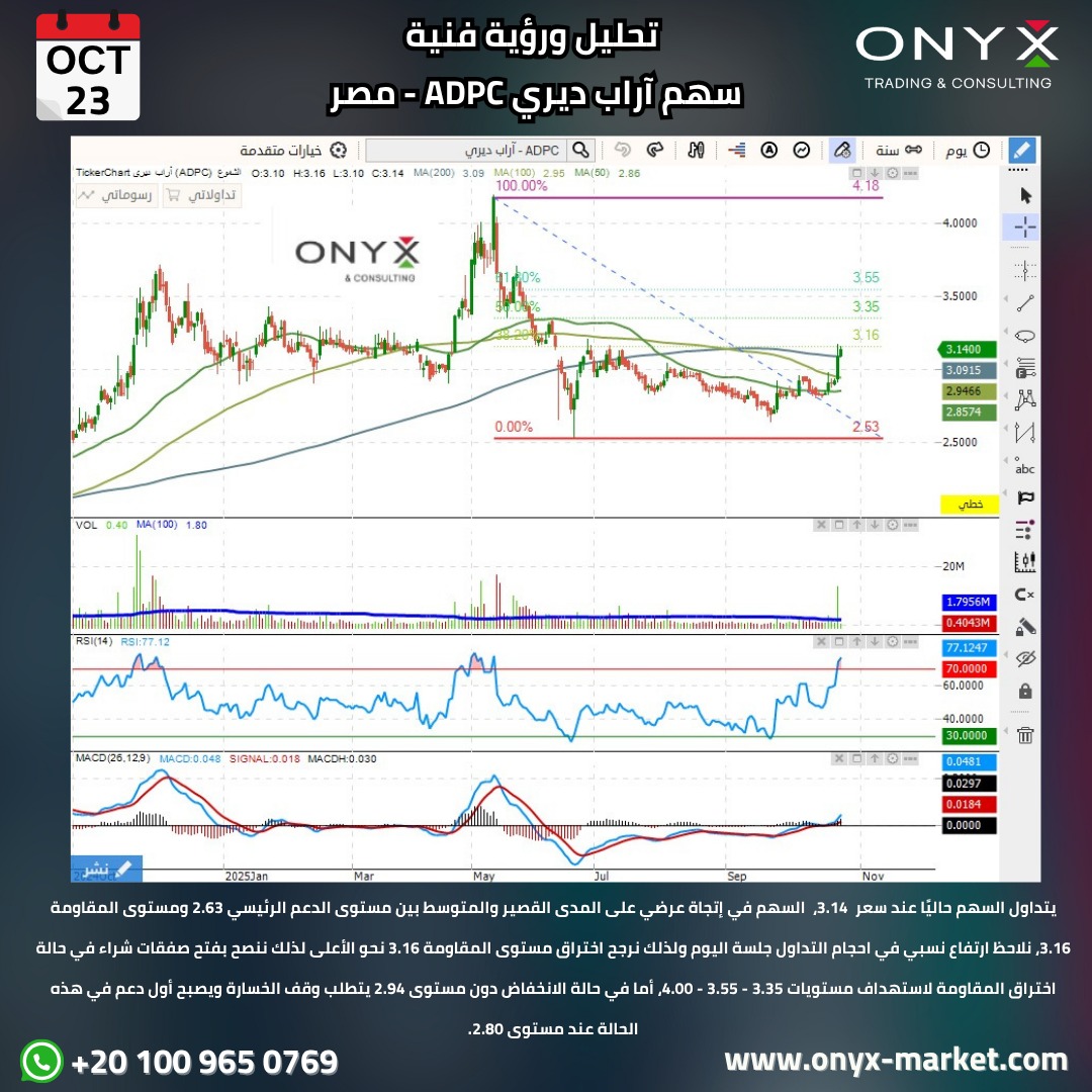 onyx_trading0Eg's tweet image. تحليل ورؤية فنية لسهم #آراب_ديري  || #ADPC السوق المصري🇪🇬 - تعاملات يوم الخميس 23 أكتوبر 2025

تابع #تحديثات السوق المصري 🇪🇬
t.me/OnyxEGY

#تحليل_فني #تحليلات_أونيكس #بورصة_مصر #السوق_المصري #سوق_الأسهم #مصر #تداول #اسواق_المال #استثمار #متابعة #أونيكس_للتداول