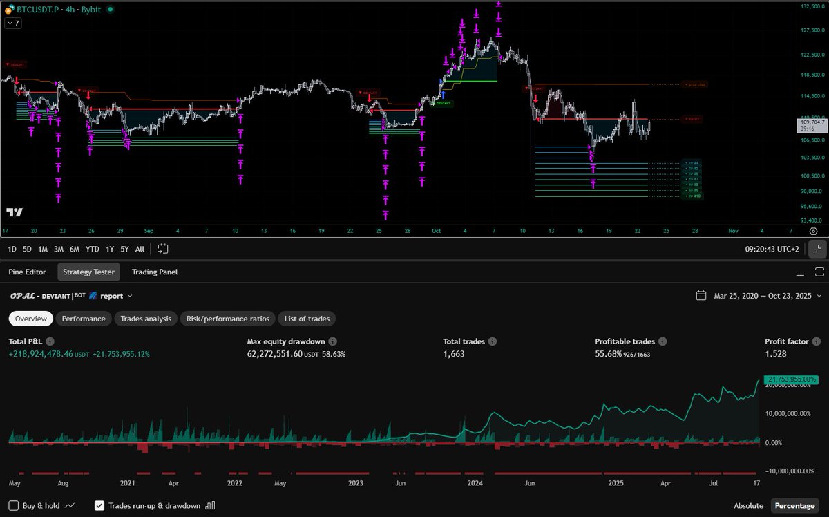meanwhile an old Algo from 2021, among many others, is totally outplaying most of CT heroes. Called being data-driven. Start from mm basics.⏳
