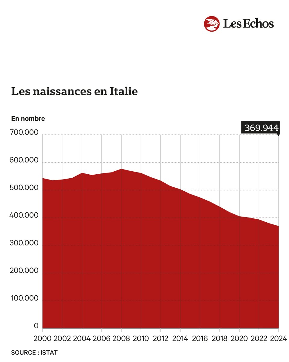 Les Echos tweet media