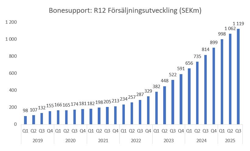 Niklas Ramstedt tweet media