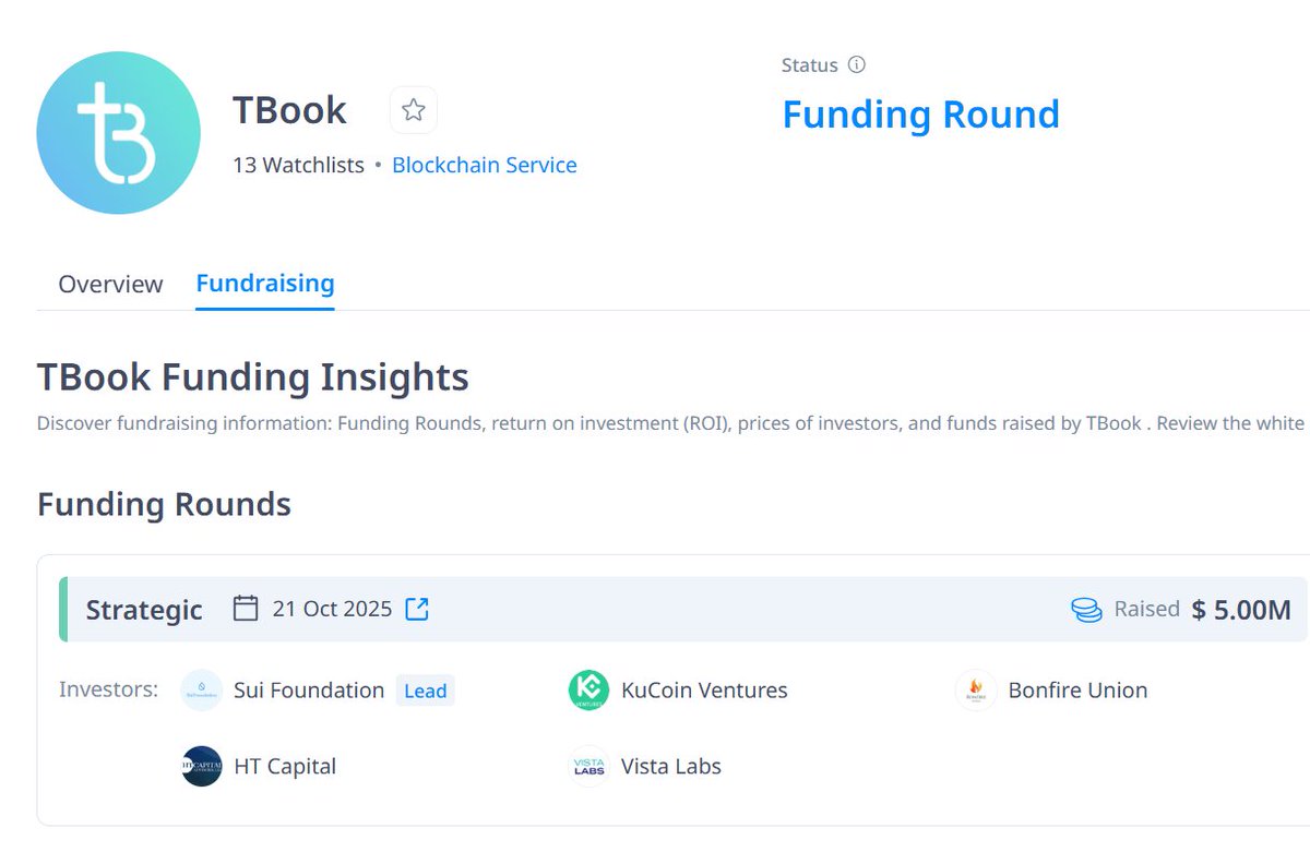 MeniyaAnilX's tweet photo. 🪂 tBook - Collect Score & SBT

@realtbook Launched Wise Score Campaign & Earn tBook SBT

💎 Funding: $5M
💎 Backed By: Sui Foundation

More About tBook:

tBook Is A Web3 Platform That Rewards Users And Developers Through Soulbound Tokens (SBTs), Recording Achievements And Activity. Rewards Are Based On A User’s Wise Score.

- Follow Step By Step Guide:-

1. Connect Sui Wallet To Check Your Wise Score

🔗 Join Here: https://t.co/i6x8OVpb8f

2. Claim Your Wise SBT According To Your Level 

3. Increase Your Wise Score By Completing Tasks

4. Connect Twitter & Discord Account For More SBT 

🚀 More Wise Score + SBT - More Drop Chance