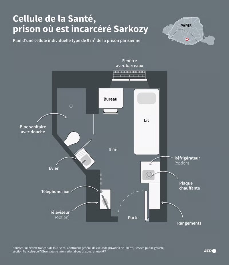 ça doit faire bizarre à sarko de goûter à la vie d'un étudiant lamba