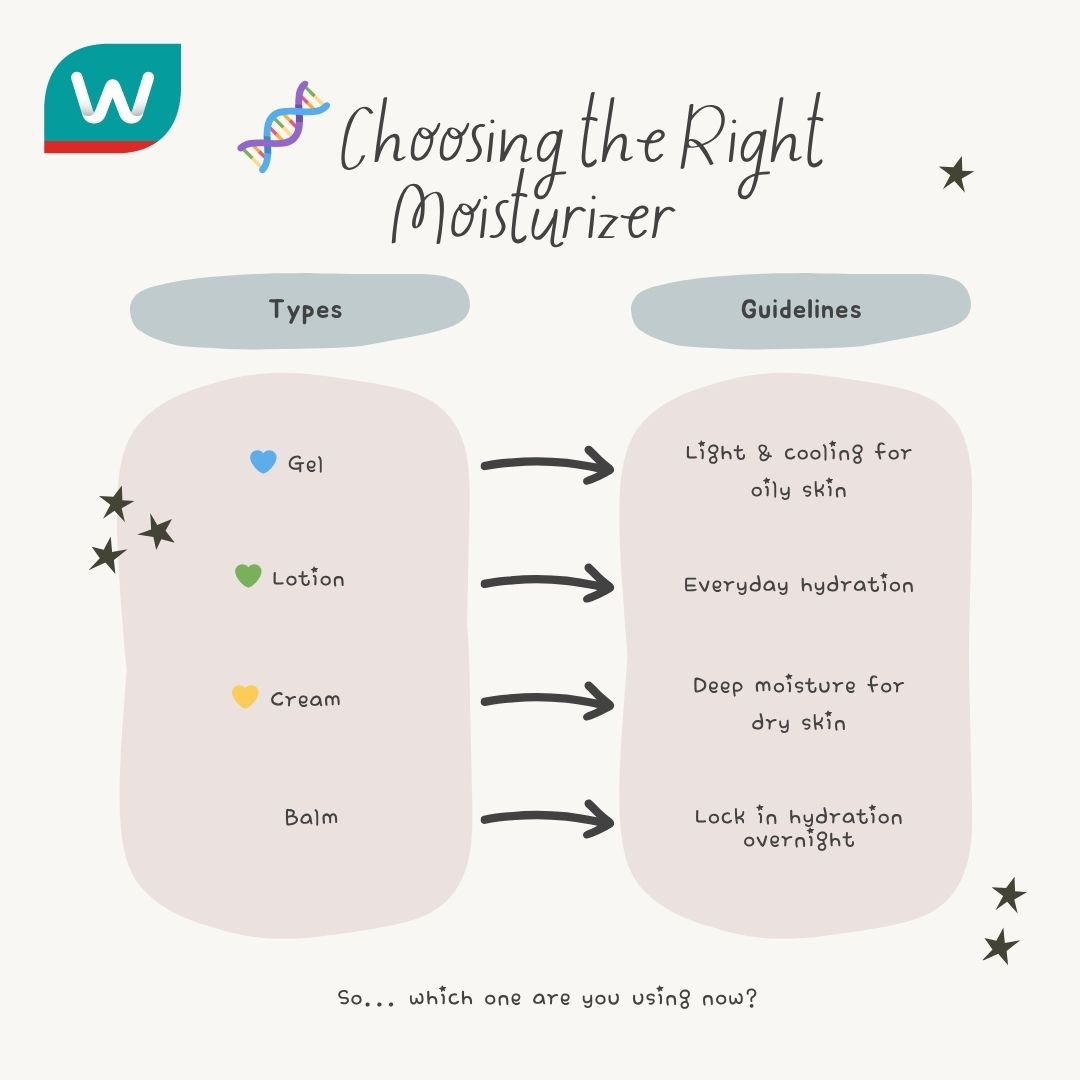 Not all moisturizers are made the same!

Here’s how to pick yours 👇