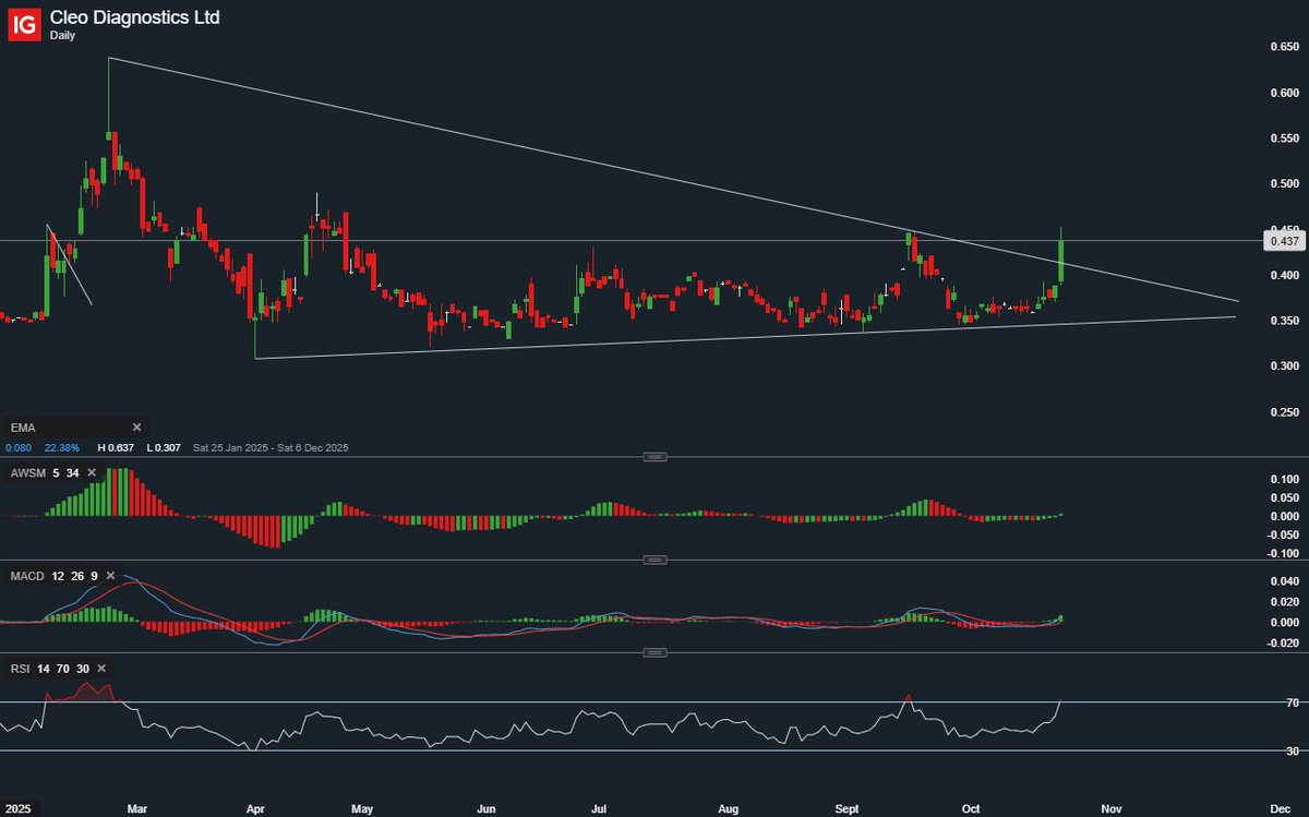 Dimi 63 tweet media