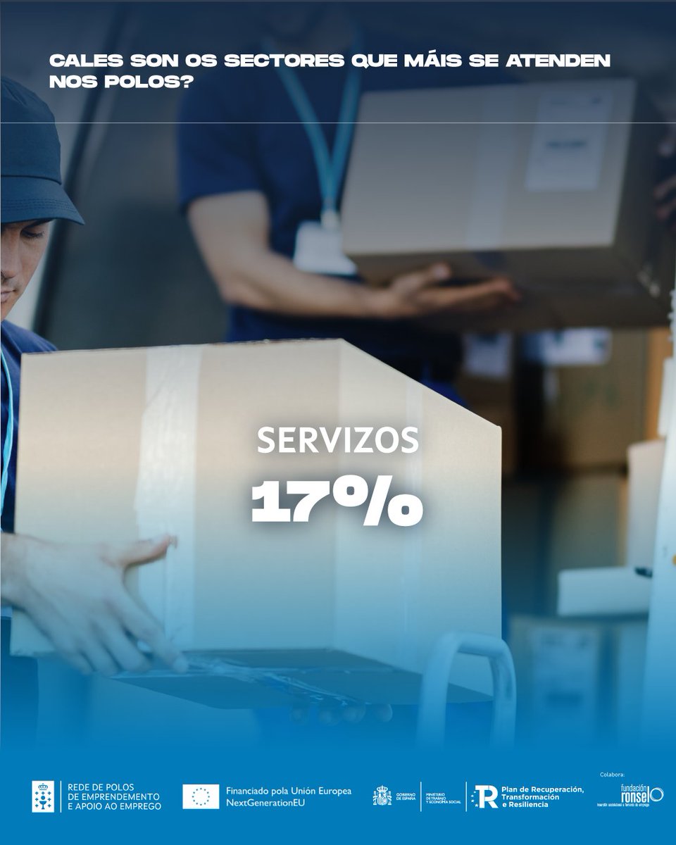 fundacionronsel's tweet photo. 🔵 A Rede de Polos atende todo tipo de proxectos!
🏅 Estes son os sectores que máis se asesoran nos Polos: tanto proxectos de nova creación como negocios en marcha do escaparate de bolsas de Remuda
#EmpregoenGalicia #PolosEmprendemento #Emprendemento #GaliciaEmprende https://t.co/8CNgcFTUpn