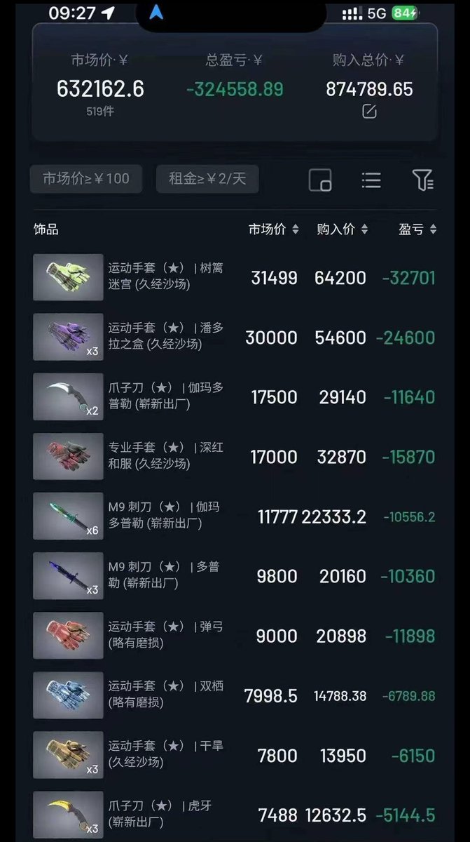 都几把跟你们讲，不要装逼，不要装逼，什么一个号动动手指就一个月赚1万，还打什么J8工，到处炫耀，带人入场，享受众星捧月，拉了一堆人来alpha，这下好了，你一毛钱利润没有了 你满意了？