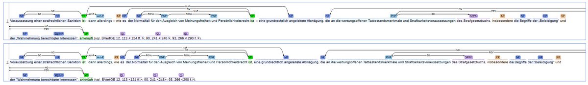 Dieser Satz ist schwer zu parsen. Nun hab ich eine Lösung, die auch hält, wenn es subtile Unterschiede gibt ("," statt "-" &amp; verschiedene Sorten "). Koref zickt noch etwas.

Was mir aber auch wieder bewußt wird: ich brauche Normalisierung von Quellen.

#SchrifttumsLinguistik