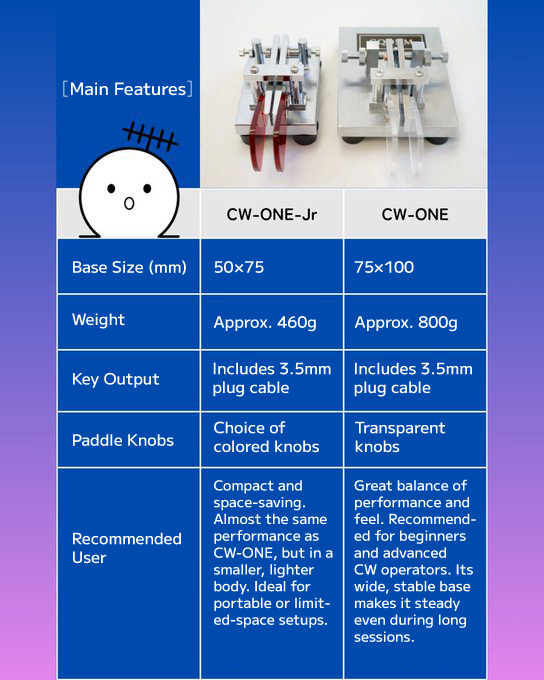CQOHM's tweet image. #MorseKey  #MorseCode  #HamRadio  #ForBeginners  #IC7300MK2  #cqohm  
#业余无线电 #摩尔斯电码

Today, we will answer a common question📢

Q. Do you have any Morse keys recommended for beginners?

A.
If this is your first time, how about trying a paddle?
The sending rhythm comes…