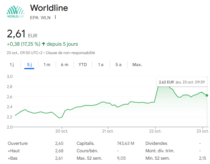 CFTC Worldline tweet media