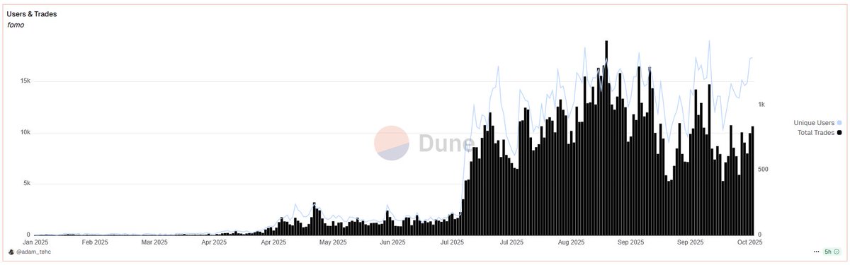 Johnny Fap tweet media