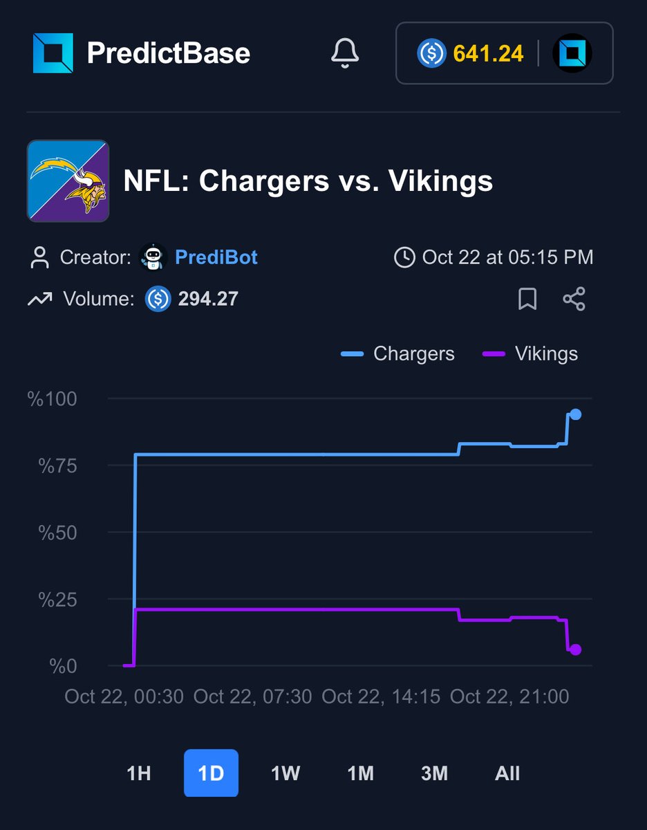 NFL Chargers 대 Vikings 마켓의 PredictBase 실시간 오즈 스크린샷