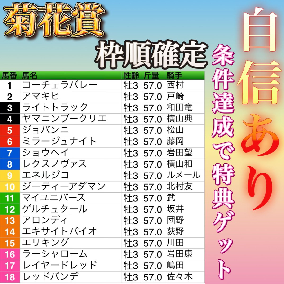 🎉菊花賞枠順確定🎉

明日、最終全頭診断を希望の人は
リプに『🫛』

みんなおめでとうございます🎉
私の投稿を見てる人はラッキーです。

今週も完全勝利する自信ありーー！！

【直近重賞】
🥇◎ラヴァンダ▶︎68万回収💰
🥇◎ガイアフォース
🥉◎ランスオブカオス
🥉◎パラディレーヌ