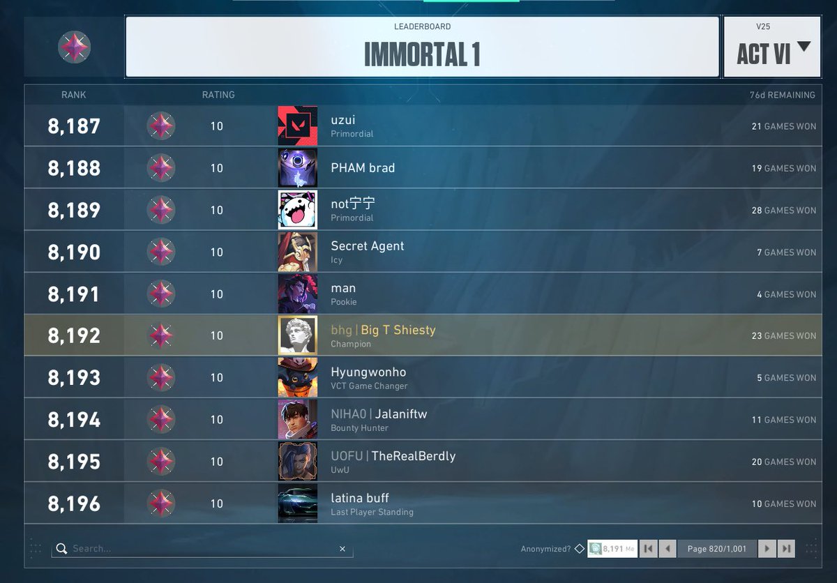 TrickshotFPS's tweet image. Controversial Misogynistic White Supremacist &quot;TrickshotFPS&quot; Has Returned To Leaderboards…