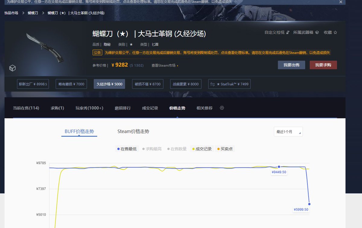 平常都少在發推了
直到今天起床看到CS2的更新
大概3萬噴掉了
什麼B玩意兒