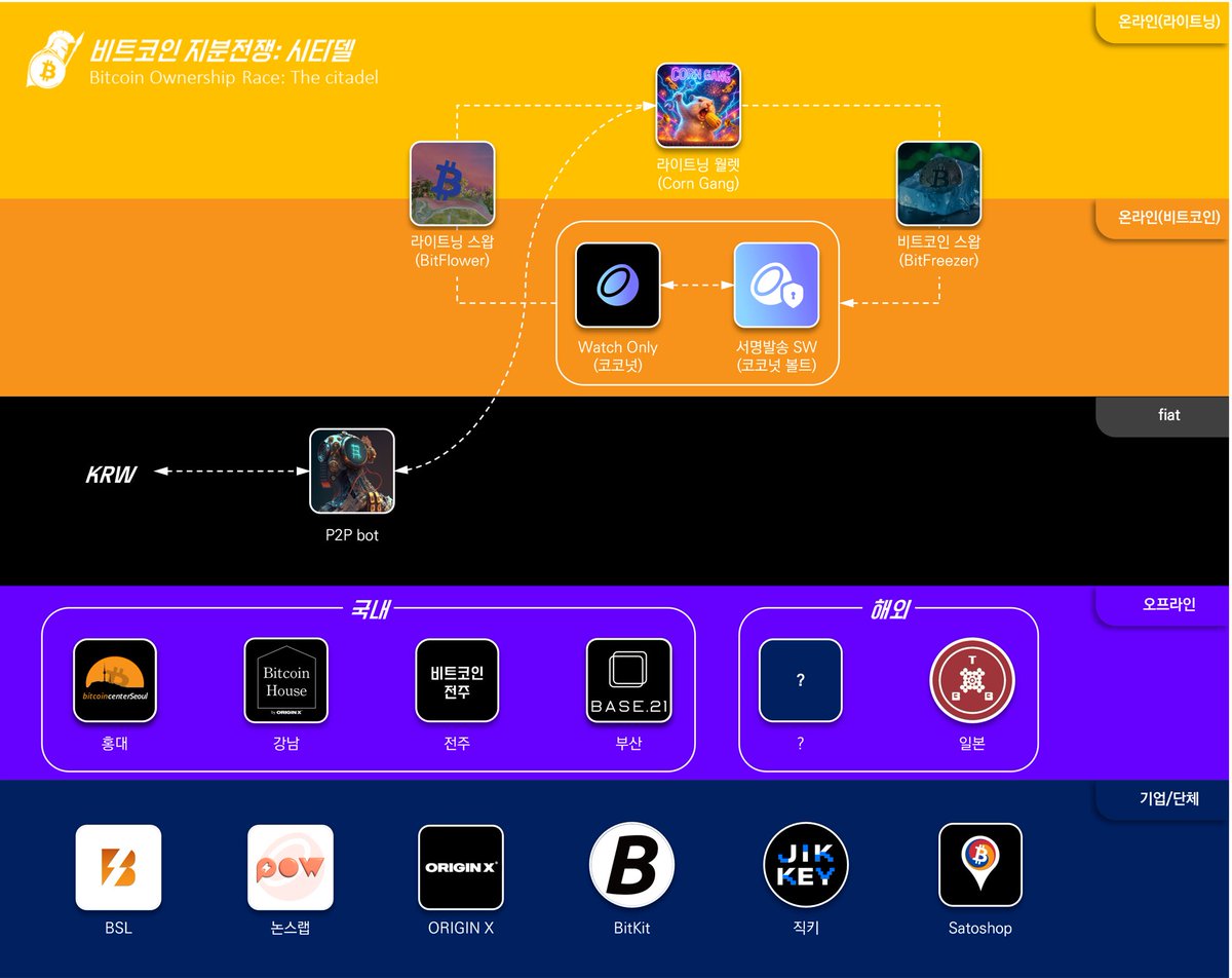 비트코인 지분전쟁: 시타델