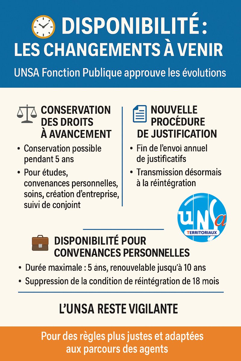 FedUNSATer's tweet image. 🕓 Disponibilité : vers plus de souplesse pour les agents publics !
➡️ Conservation des droits à avancement
➡️ Convenances personnelles : suppression de la réintégration obligatoire de 18 mois
➡️ Justificatifs transmis à la réintégration

Des avancées approuvées par @UnsaFP 👏