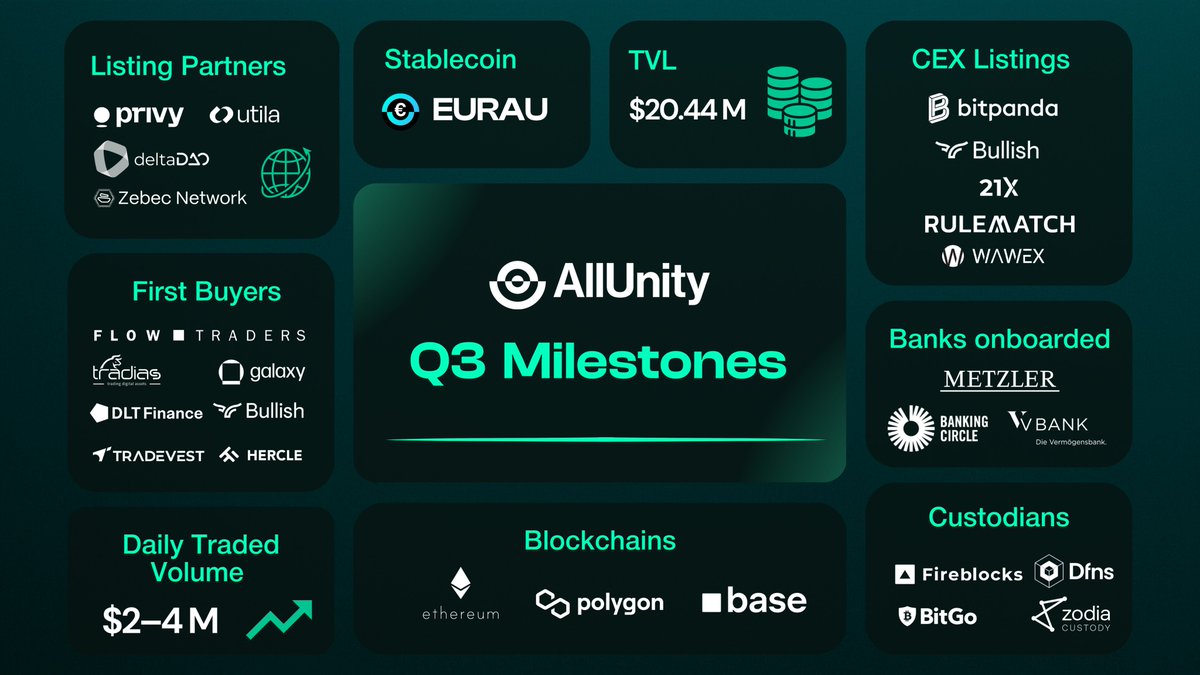 📊 Our Q3 2025 Recap: Expanding Institutional Euro Liquidity👇🧵