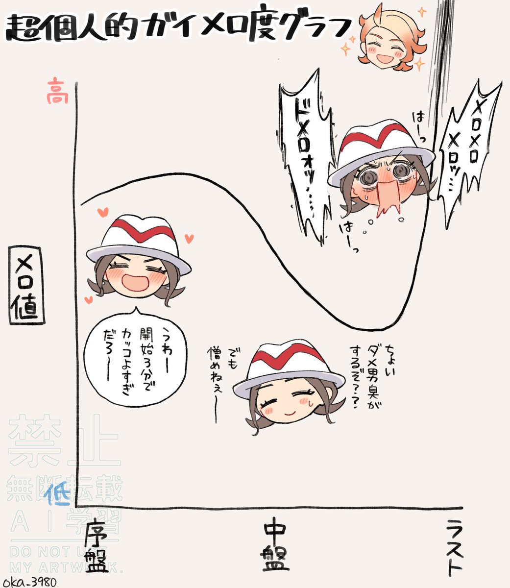 メロいという感覚を学ばせてもらった
