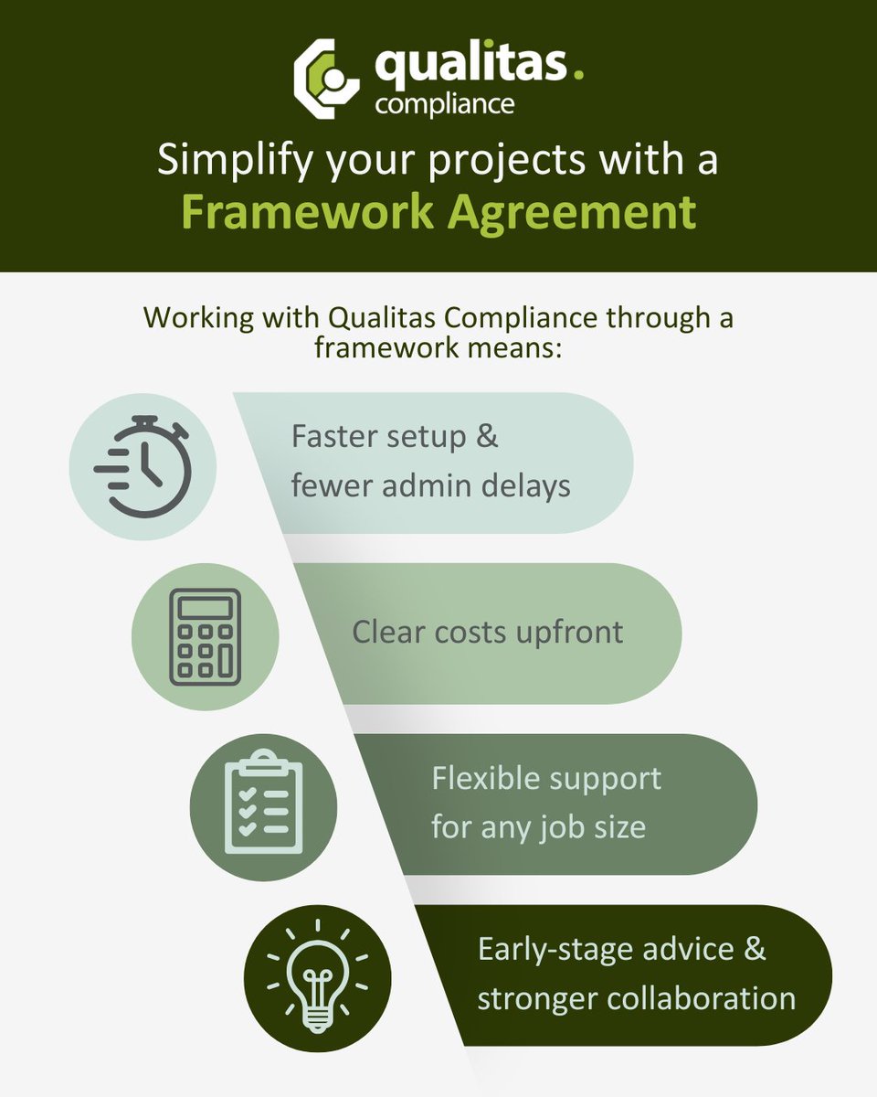 QC__ltd's tweet image. Why choose a Framework Agreement with Qualitas Compliance?

Simpler, faster &amp;amp; more flexible collaboration, helping you get the support you need, when you need it.

Learn more 👉 qualitascompliance.com/contact-form

#FrameworkAgreements #BuildingRegulations #Compliance