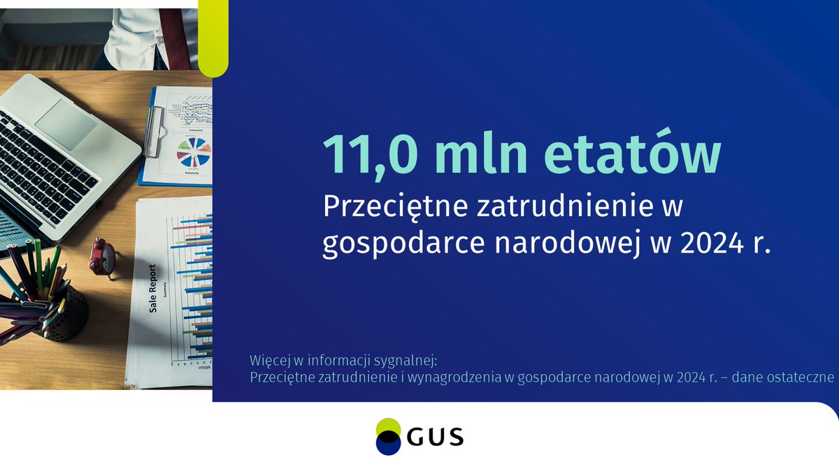 Według danych ostatecznych przeciętne zatrudnienie w gospodarce narodowej w 2024 r. wyniosło 11,0 mln etatów i pozostało na zbliżonym poziomie w stosunku do poprzedniego roku. Najwięcej etatów (22,6%) było w sekcji Przetwórstwo przemysłowe.

🔗tinyurl.com/f8r6vvta

#GUS