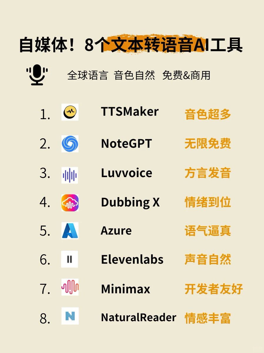 0xluffy_eth's tweet image. 发现8款宝藏的文字转语音AI工具