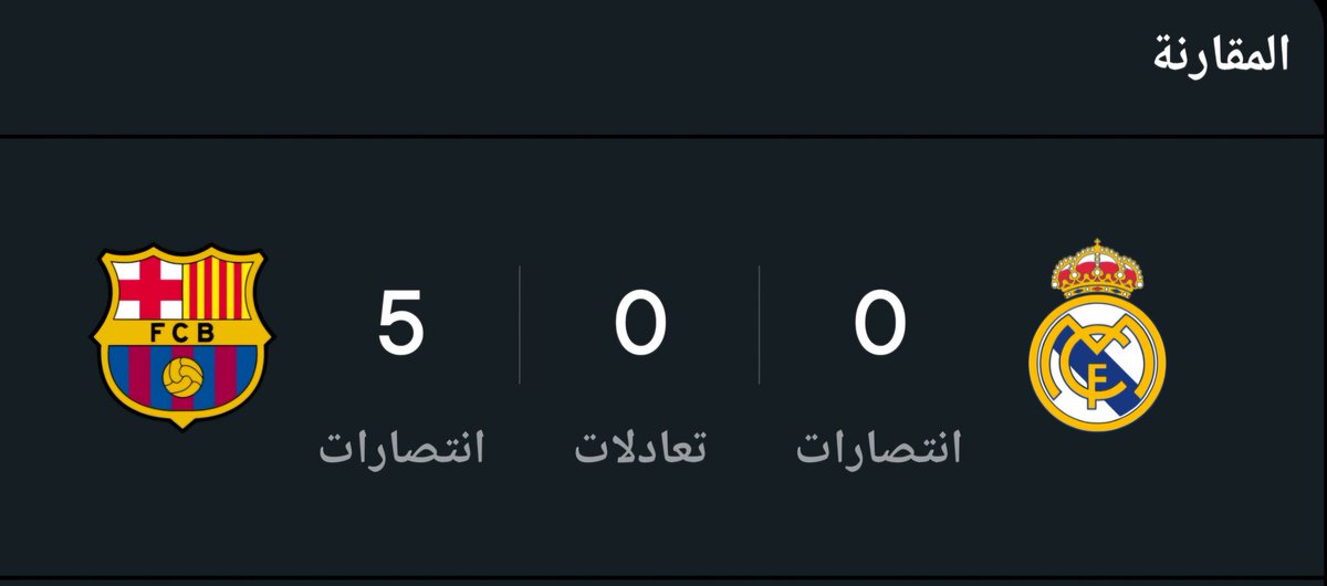 بعيدا عن ثرثرة بعض المهرجين  (( البعض))  سواء من صناع المحتوى او من عامة جمهور ريال مدريد .
للتذكير  هذه النتيحة كانت بالأمس القريب اي الموسم الماضي  وسيستمر البرشا في كتابة التأريخ لعلو كعبه على نادي ريال مدريد . والمشكلة  مباراتين من بينها  على ارض البرنابيو كانت نتيجتها قاسية