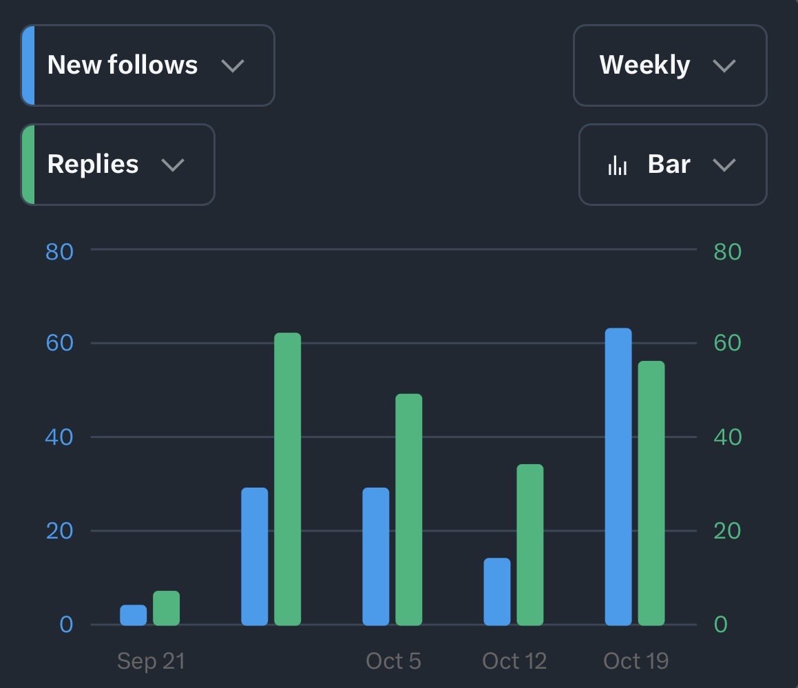 SublimeCoderX's tweet image. what’s the takeaway here? 🧐