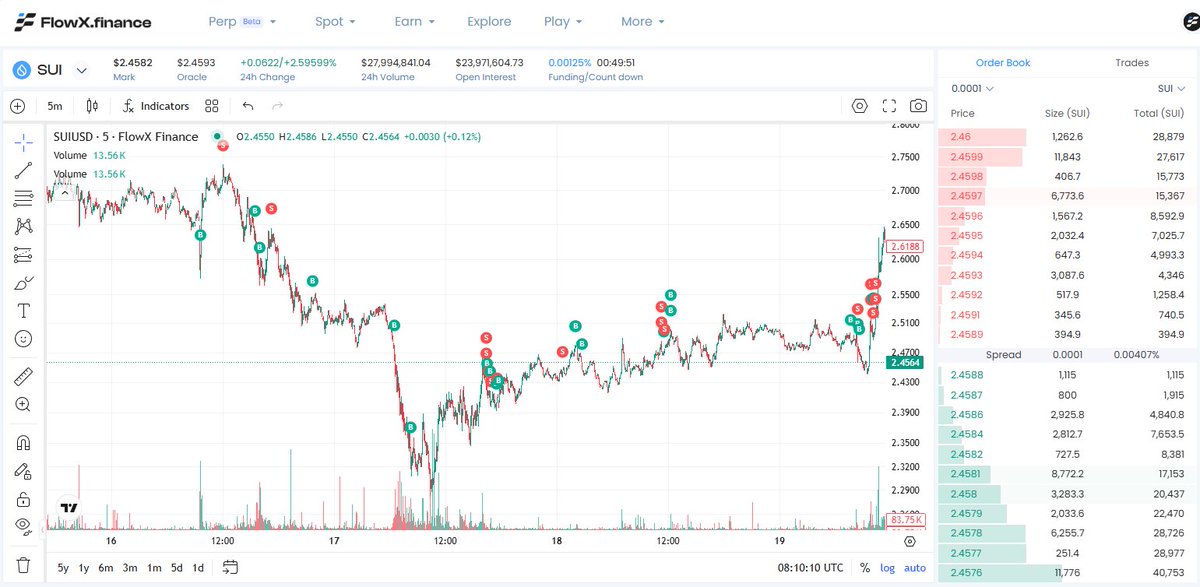 FlowX Perpetuals just got a major upgrade with two new tools that make trading even easier and more transparent.

First, you can now see your Buys and Sells directly on the chart. Every trade you make is marked clearly, so you can track your entries and exits without switching