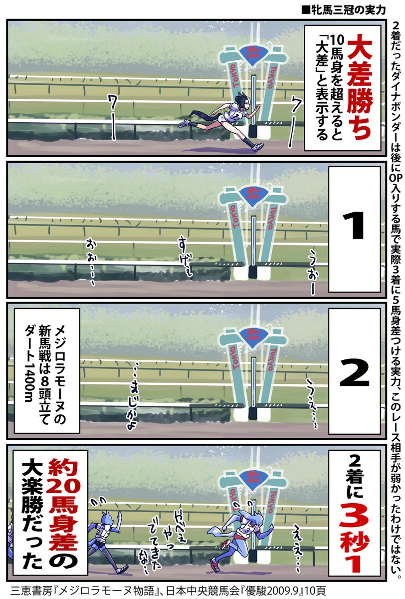 えげつねえメジロラモーヌの新馬戦のお話
【追記】
間違えて右回りに描いたので
突貫ですが左回りに修正しました。
#ウマ娘
