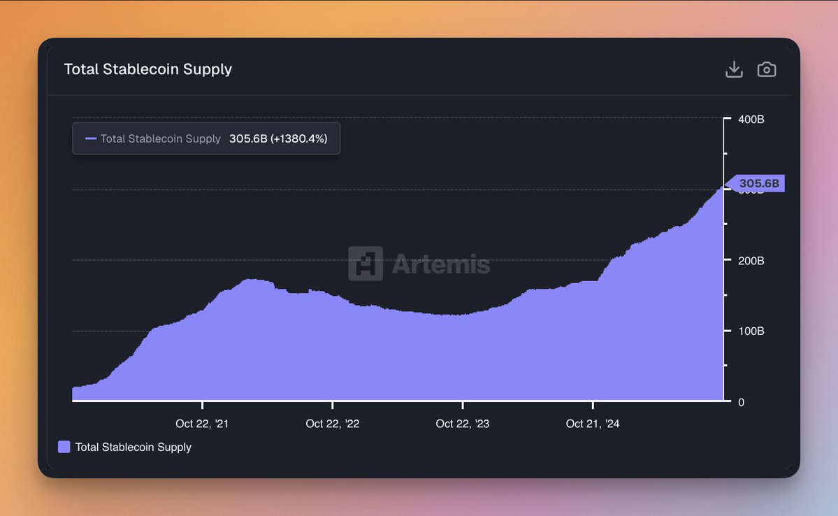 1/ Coinbase and Mastercard are both bidding on the same stablecoin infrastructure company. The price: $2b for BVNK.

BVNK processes $20b annually. That would make it the largest stablecoin infrastructure acquisition on record.

Weekly news 🧵

2/ <a href="/solsticefi/">Solstice</a>’s USX scaled past