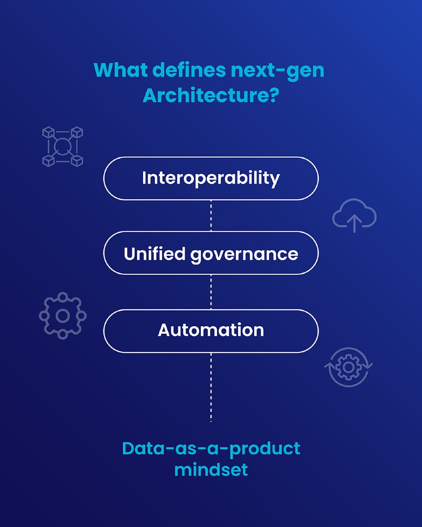 At Capitole, we go beyond traditional data warehouses:
🔹 Lakehouse for fast insights
🔹 Mesh for decentralized ownership
🔹 Fabric for seamless integration
🔹 Hub for trusted access

Learn more about our data-driven solutions: capitole-consulting.com/solutions/