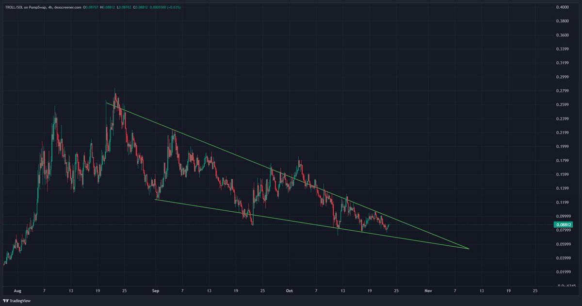 I think $TROLL is days away from breaking this bull flag violently