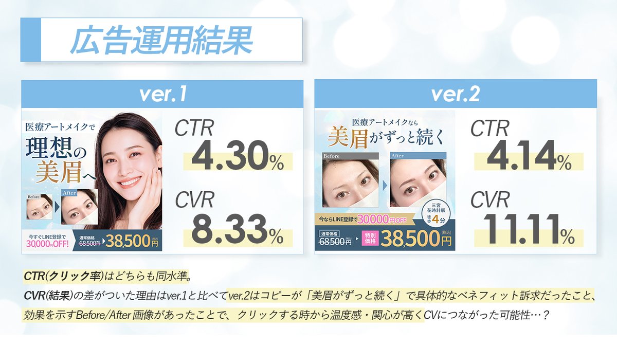 yukuyukuyuukuu's tweet image. ＼広告運用実習が終わりました〜📊❣️／

先日、6日間に渡るママフリ広告運用の実習が終わりました！
この期間ご一緒だった皆さんお疲れ様でした🙇‍♀️✨

毎日数字にドキドキして、朝起きて広告マネージャ開いてました💦（外出先でもアプリ見たりして😂）…