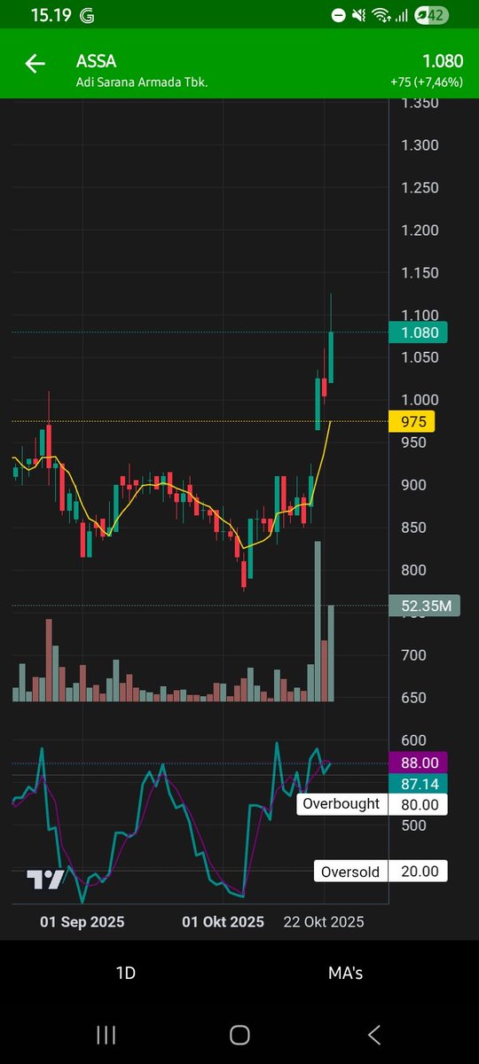 rinalpov's tweet photo. Selain pengguna #IPOT saya juga pengguna #datasahamindonesia hari ini abis update, dan tampilan jadi makin keren. Pake DSI sih simple buat screener saham BSJP an. Goodlah https://t.co/NiPYmYlqxf